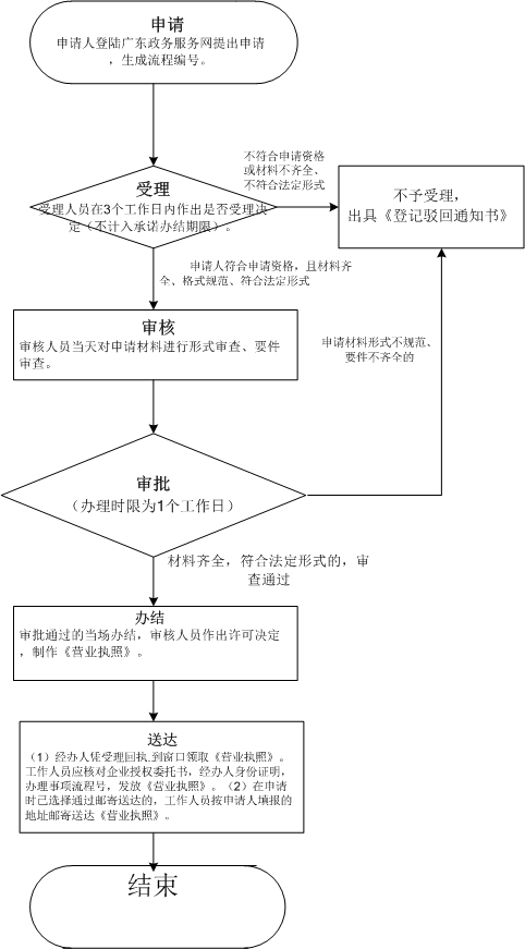 動物養殖商標轉讓是屬于哪一類的？