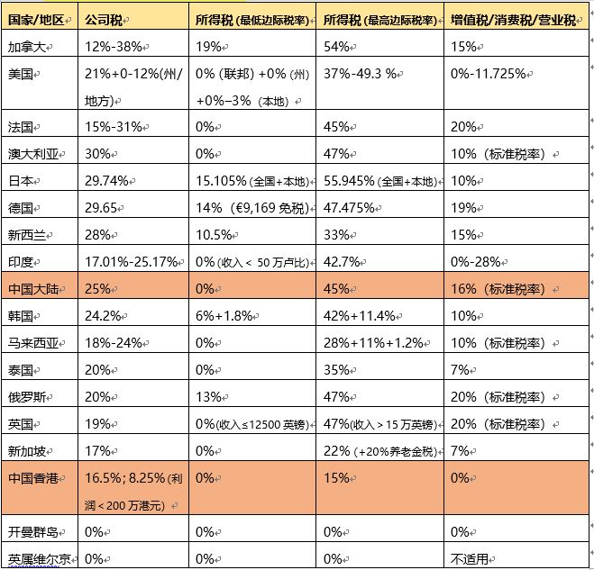 深圳前海公司注冊流程和費用，參考這家外資公司如何注冊公司