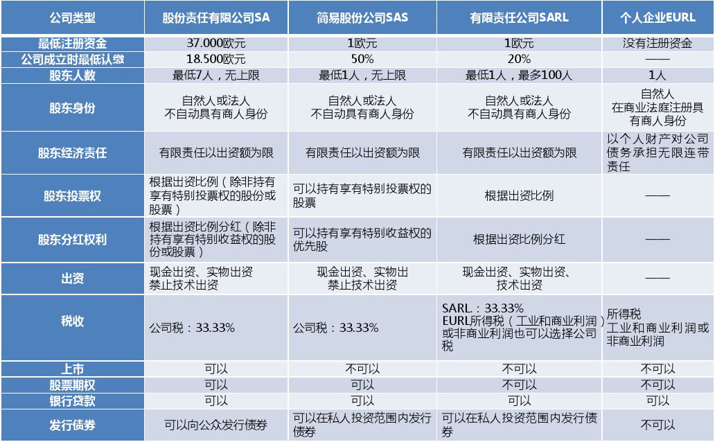 深圳注冊分公司流程及費用，深圳福田辦理外資公司注冊