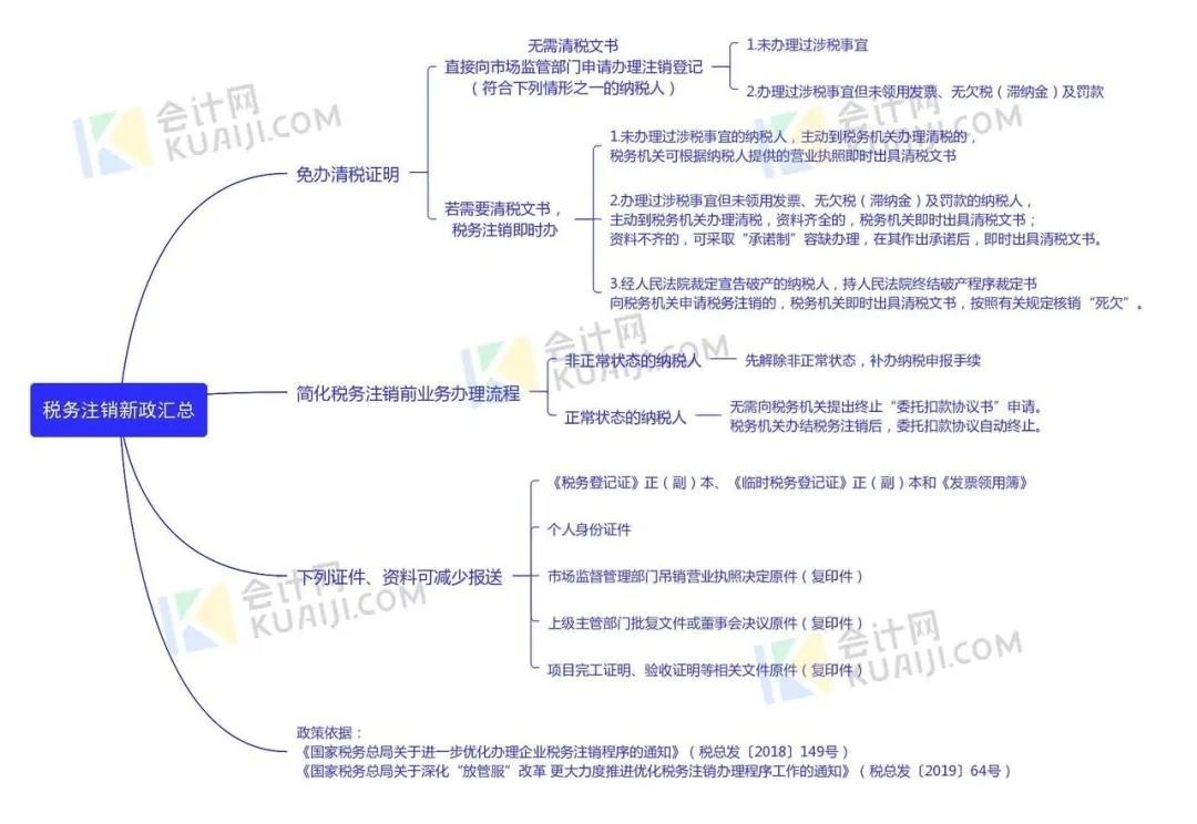 深圳注銷公司服務（深圳分公司注銷程序）